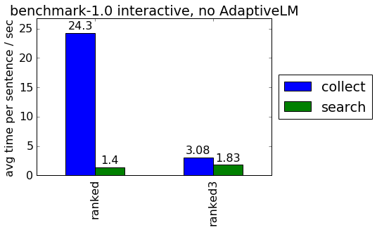 Speedup after implementing ranked3 sampling